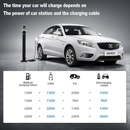 Заряден кабел тип 2 32 A 22 KW трифазен 5 м заряден кабел за електрически автомобили тип 2 универсален заряден кабел подходящ за Eurocars заряден кабел тип 2 IEC62196 с чанта